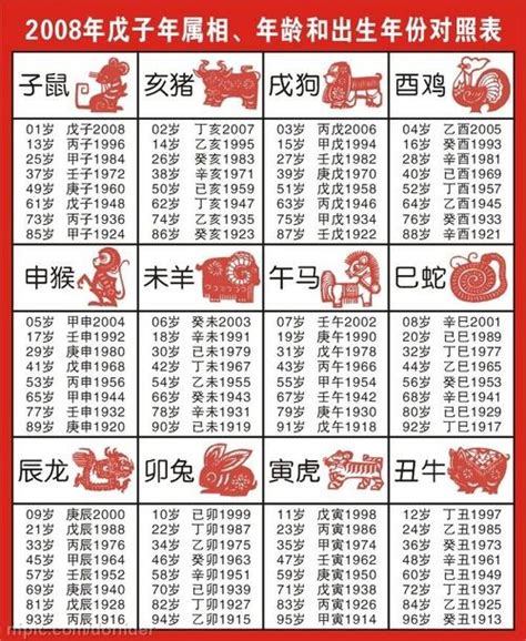 1960年農曆生肖|【十二生肖年份】12生肖年齡對照表、今年生肖 